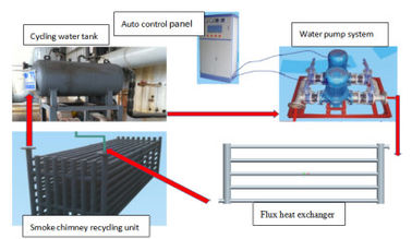 Máquina de calefacción de inducción, sistema de reciclaje del calor del gas de la cola del calentador de inducción magnética